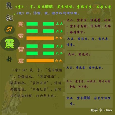 震挂|【周易全解】51 震卦 